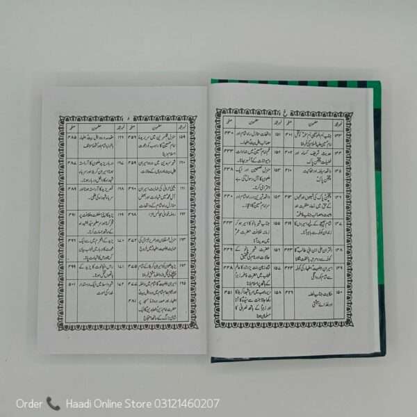 Riyaz ul Quds | ریاض القدس